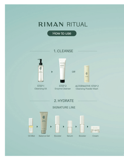 Signature RIMAN Ritual Kit - Incellderm ICD - RIMAN KBeauty - 