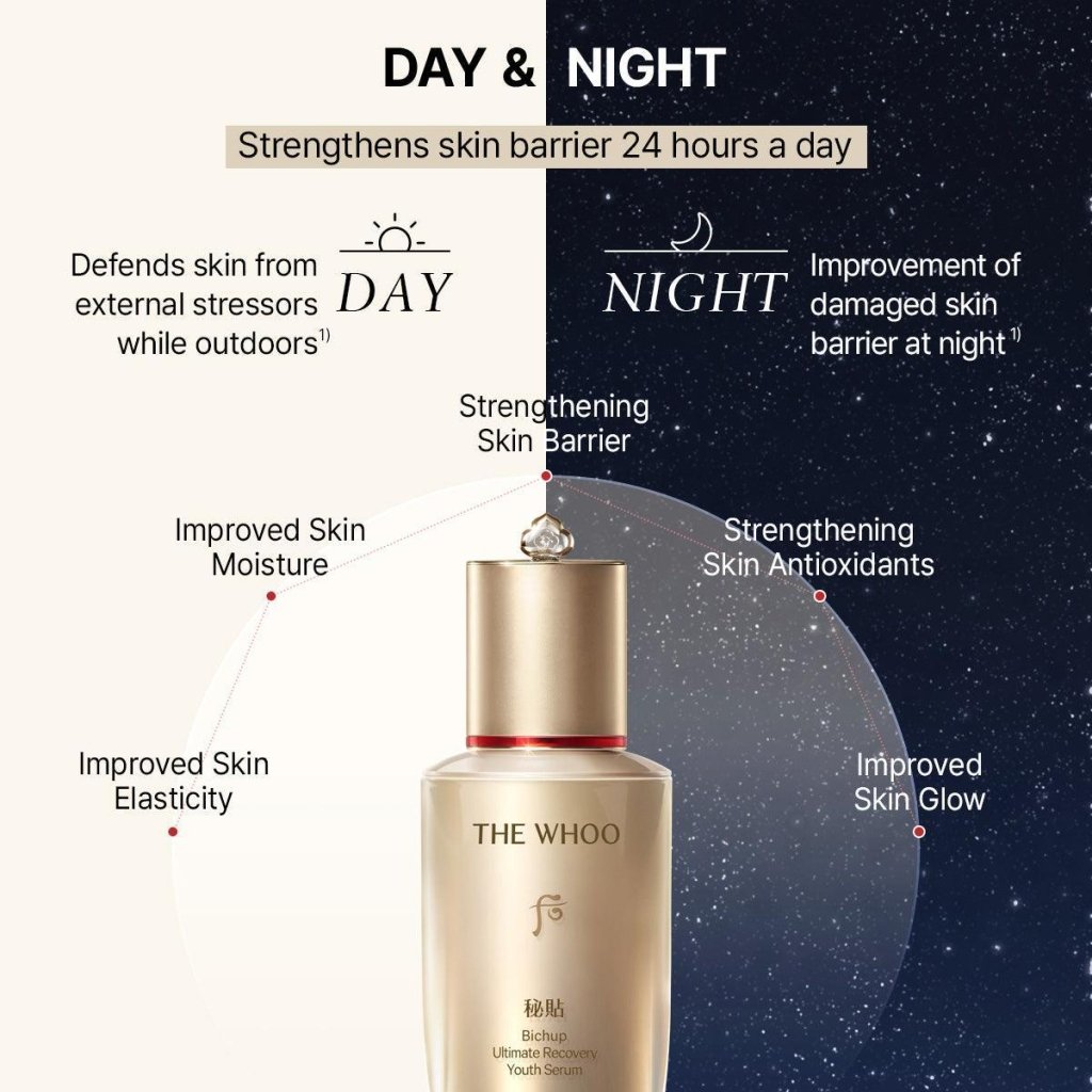 History of Whoo Bichup Ultimate Recovery Youth Serum Set – RIMAN