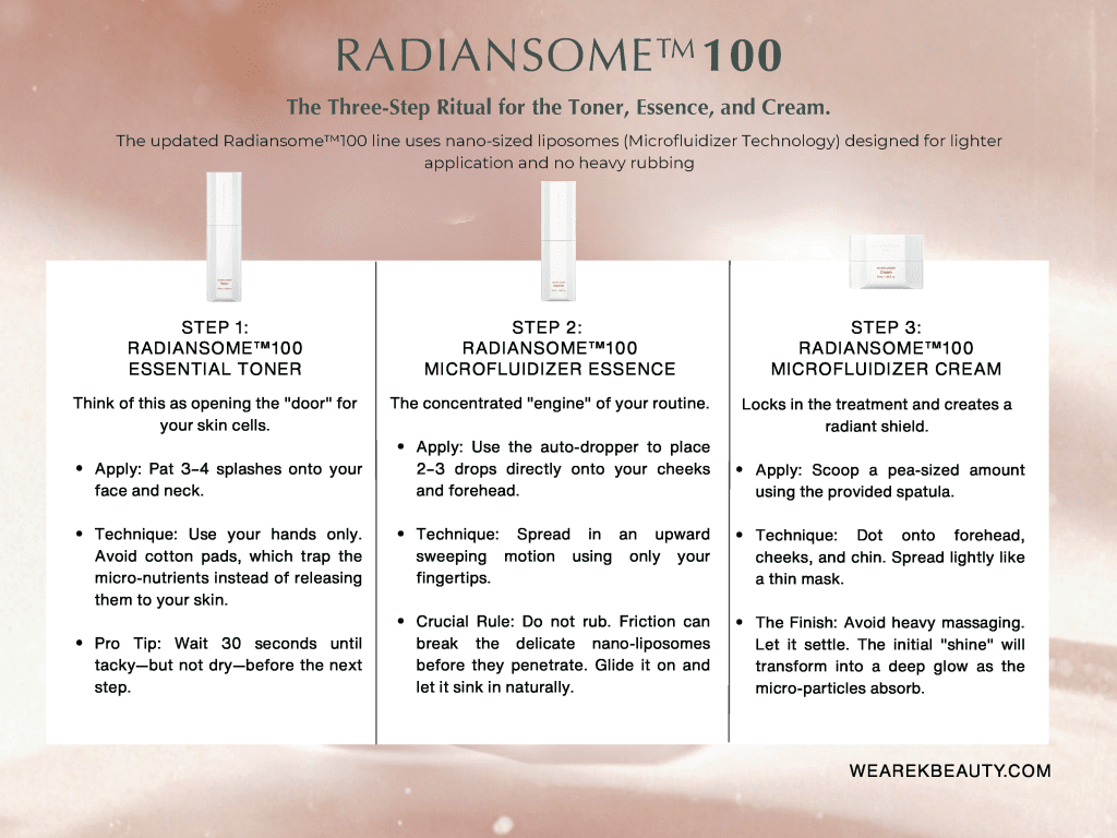 Limited Early Access - Newly Reformulated ICD Radiansome™100 Set - Limited Quantity - RIMAN KBeauty - Korean Skincare Routine for Glass Skin